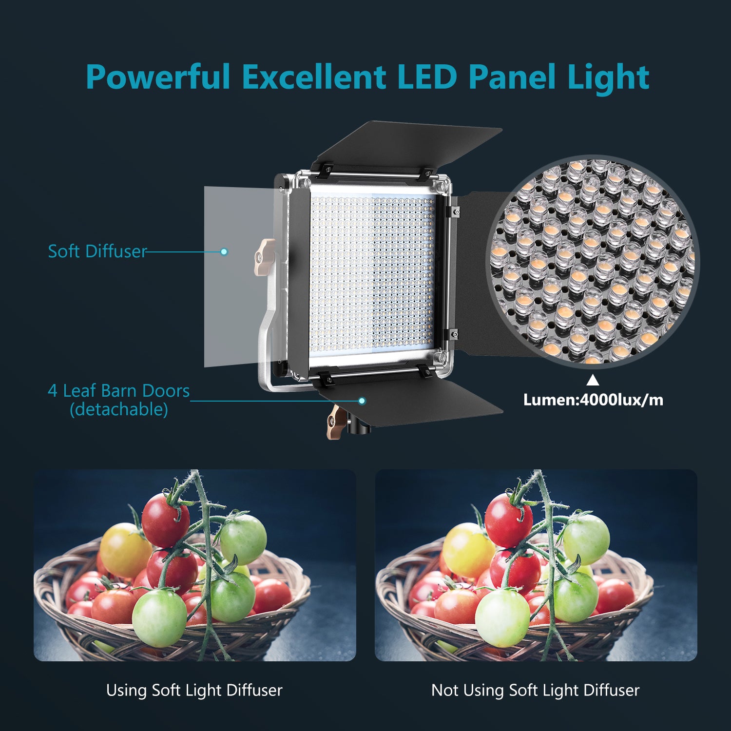 P80RGB LED-Panel mit kaltweißen, warmweißen und farbigen RGB-LEDs