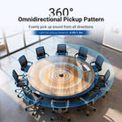 360° omnidirectional pattern evenly captures sound from all directions