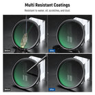 Multiple AR & AF Coatings