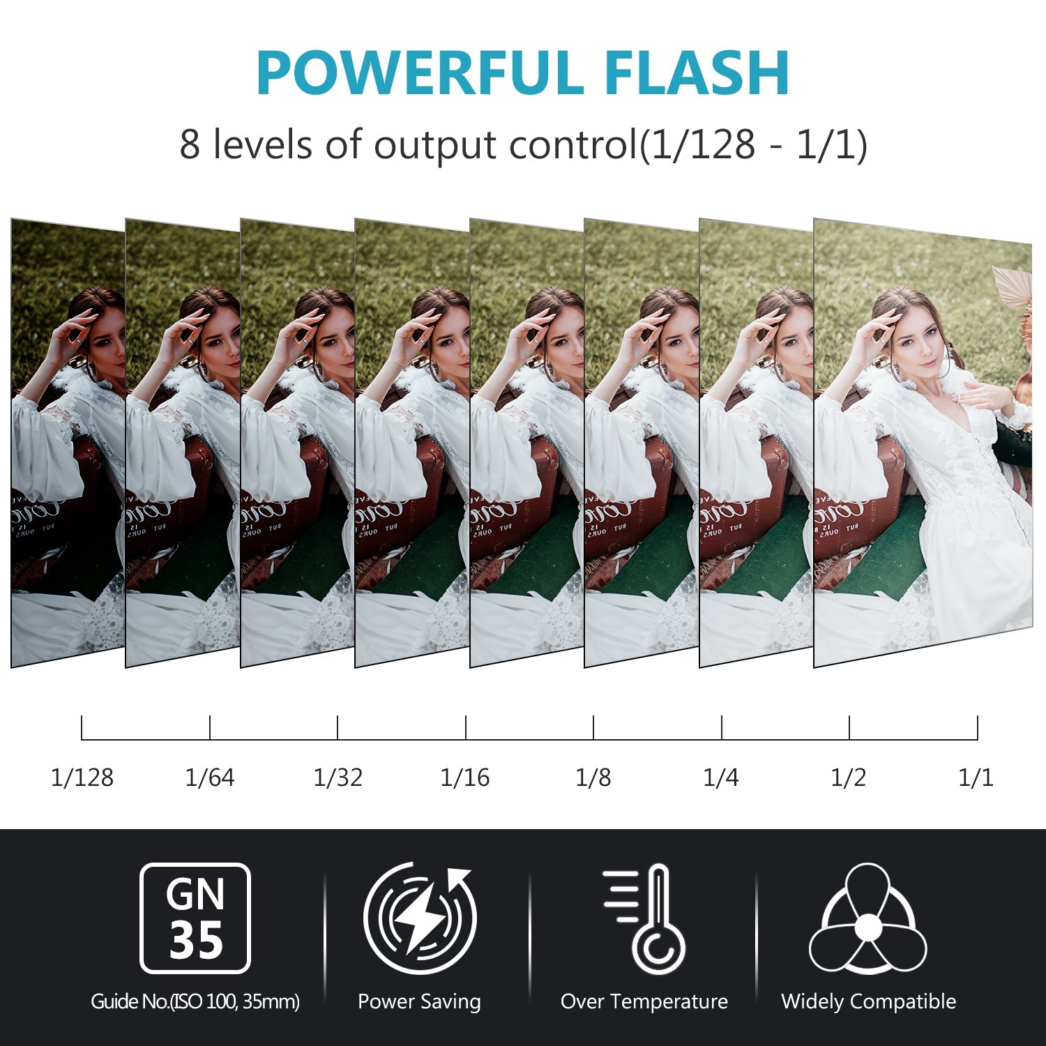 Neewer NW550 Camera Flash Speedlite